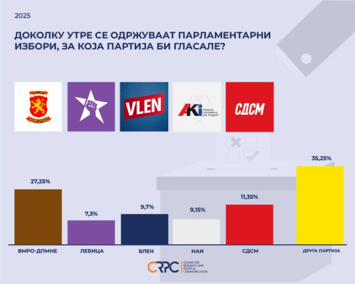 Anketa . Partrite , parlamentare