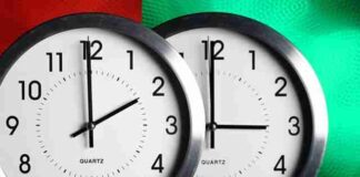 Të dielën përfundon llogaritja dimërore e kohës – akrepat zhvendosen një orë përpara