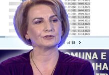 Teuta Arifi në bankën e të akuzuarve! Fillon procesi për kontratat fiktive, 1 milion euro dëmi në buxhet!